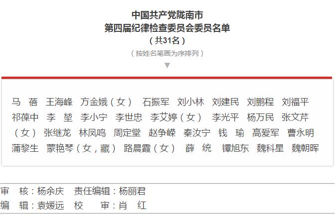 市第四次黨代會勝利閉幕！選出新一屆領導班子